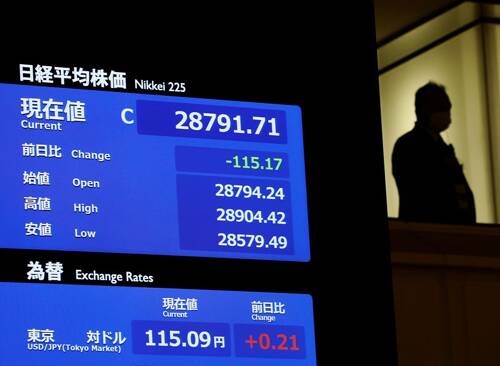 Asia markets slip, investors mull potential impact of Russia invading Ukraine